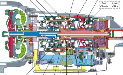 Глава 23 Автоматическая трансмиссия - Учебник по строению авто